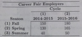 448_Career Fair Employers.jpg
